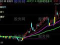 通达信自用EXPMA主图指标公式