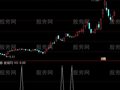 通达信埋伏涨停选股指标公式