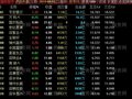 通达信个股涨幅排序指标公式