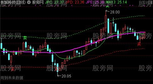 通达信早知买卖主图指标公式