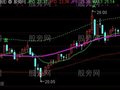 通达信早知买卖主图指标公式