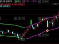 通达信黄球飞升主图指标公式