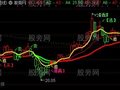通达信追黑马专用主图指标公式