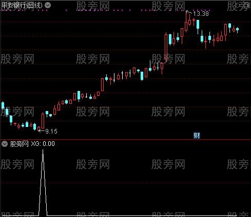 通达信牛股大爆炸选股指标公式