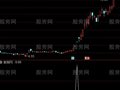 通达信优化快进选股指标公式