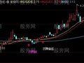 通达信抓牛精准主图指标公式