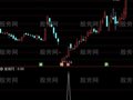通达信诱空涨停选股指标公式