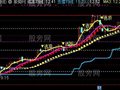 通达信精准主图指标公式