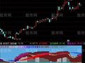 通达信天空浮桥指标公式