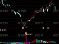 通达信潜伏主力副图指标公式