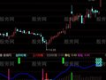 通达信决策建仓指标公式