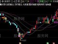 通达信潜伏主力主图指标公式