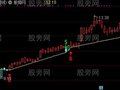 通达信BS波段主图指标公式