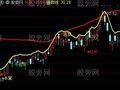 通达信飞天主图指标公式