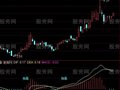 通达信MACD底抬高指标公式