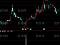 通达信底部涨停选股指标公式
