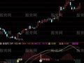 通达信MACD面积背离指标公式