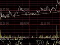 通达信心想事成分时指标公式