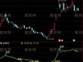 通达信黑马必胜指标公式