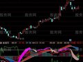 通达信MACD+KD+RSI+WR指标公式