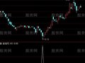 通达信老黄牛2选股指标公式