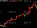 通达信宝塔线最精准主图指标公式