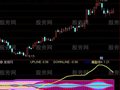 通达信MACD挑战版指标公式