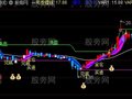 通达信百万股神擒牛主图指标公式