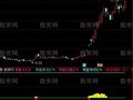 通达信老黄牛副图指标公式