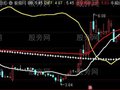 通达信牛股摇篮主图及选股指标公式