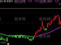通达信一键启航主图指标公式