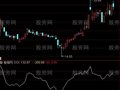 通达信CCI抄底指标公式