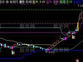 通达信红牛登顶箱体主图指标公式