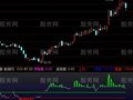 通达信CCI买卖点优化指标公式