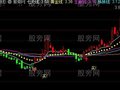 通达信看色看线操盘主图指标公式