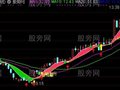 通达信异动立桩量主图指标公式
