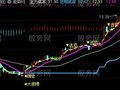 通达信低吸擒牛主图指标公式