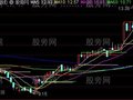 通达信炒股家主图指标公式