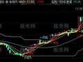 通达信乖离走势主图指标公式
