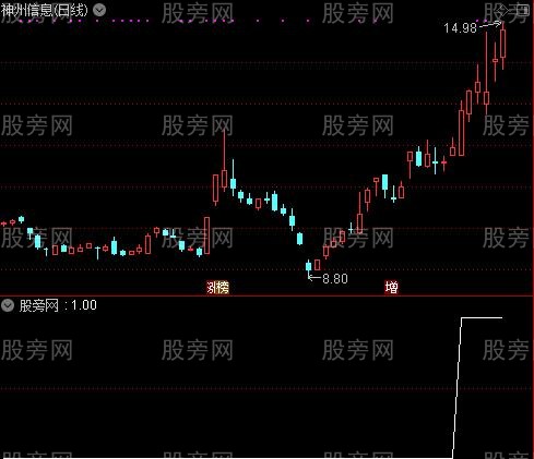 通达信美人肩+老鸭头选股指标公式
