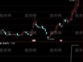 通达信美人肩+老鸭头选股指标公式