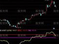 通达信大牛操盘指标公式