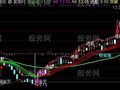 通达信资低金叉主图指标公式
