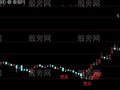 通达信转势搏短主图指标公式