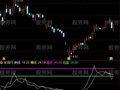 通达信寻找牛股指标公式