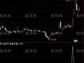 通达信专抓牛股选股指标公式