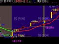 通达信诊股神器加强主图指标公式