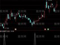 通达信抓牛头选股指标公式