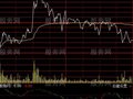 通达信五盘分享分时指标公式