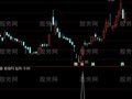 通达信抓热点首板选股指标公式